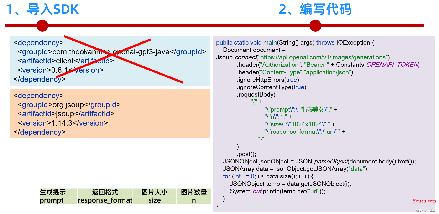 chatGPT的49种应用场景，双AI生成二次元仙女，及各开发语言对接chatGPT参考指南