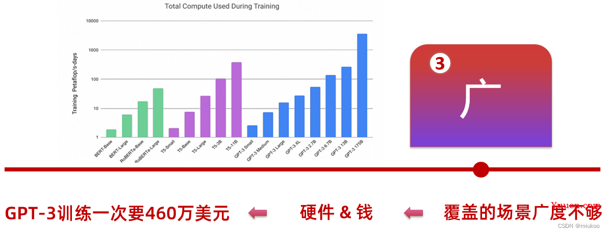 chatGPT的49种应用场景，双AI生成二次元仙女，及各开发语言对接chatGPT参考指南