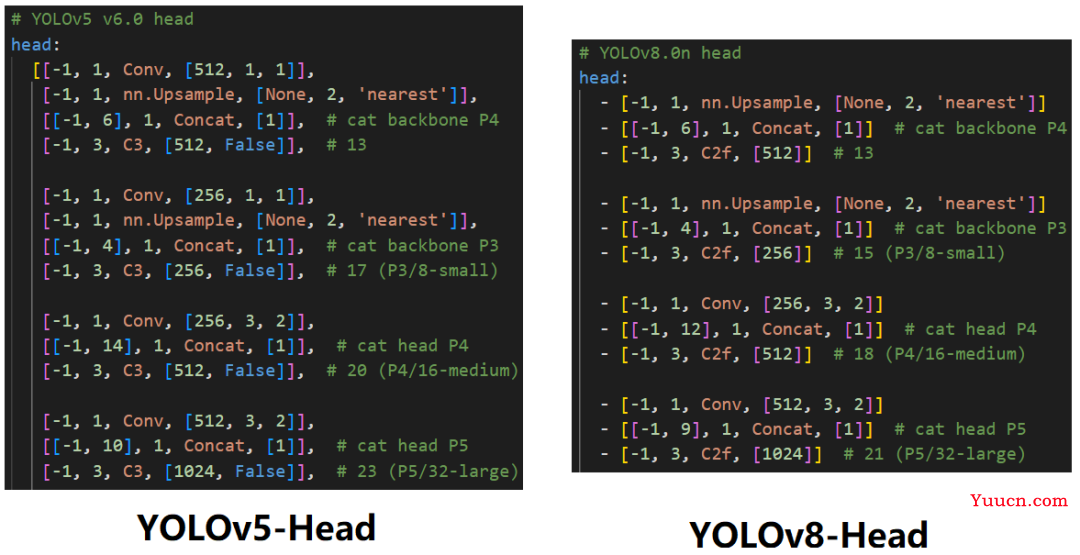 yolov8行人识别教程(2023年毕业设计+源码)