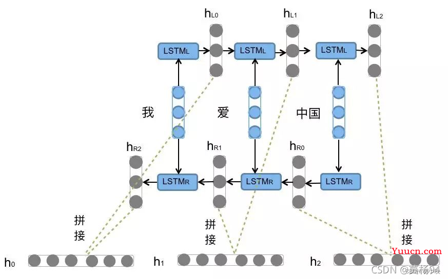 自然语言处理（NLP）与知识图谱（KG）的发展史