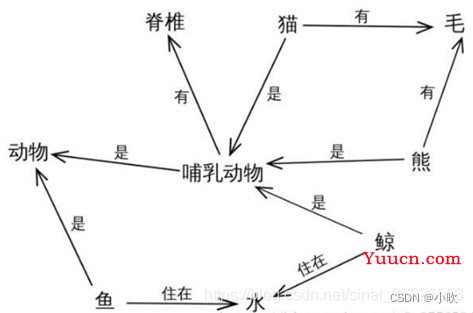 自然语言处理（NLP）与知识图谱（KG）的发展史