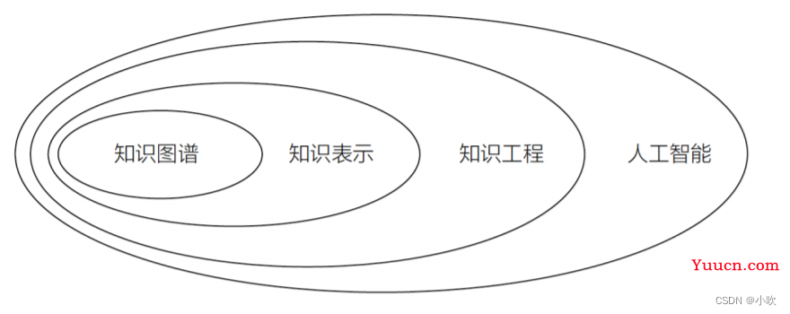 自然语言处理（NLP）与知识图谱（KG）的发展史