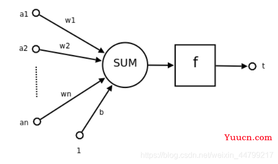 人工智能学习——神经网络（matlab+python实现）