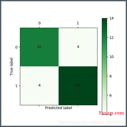 人工智能学习——神经网络（matlab+python实现）