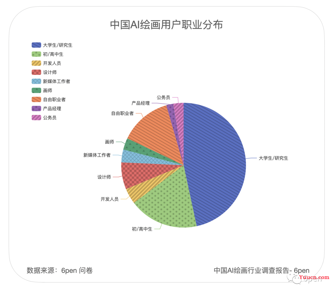 AI绘画（以后也叫AI视频）