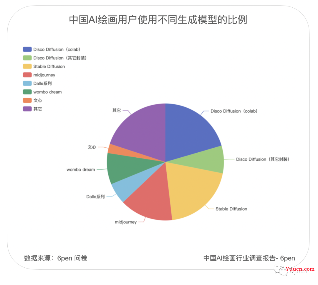 AI绘画（以后也叫AI视频）