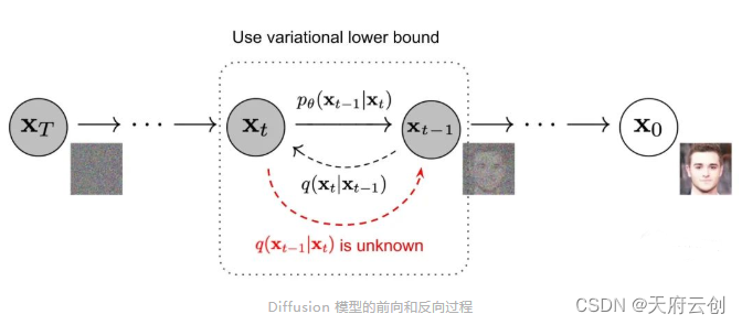 AI绘画（以后也叫AI视频）