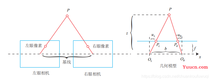 3D相机获取点云信息的几种方法