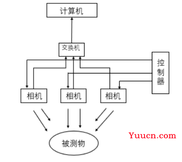 三维重建（知识点详细解读、主要流程）