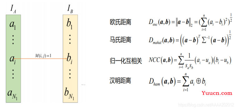 三维重建（知识点详细解读、主要流程）