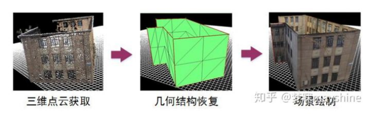 三维重建（知识点详细解读、主要流程）