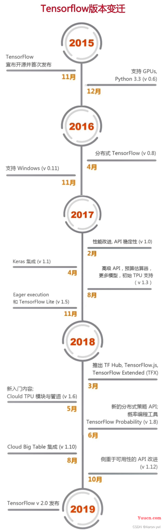 安装tensorflow的GPU版本（详细图文教程）--CUDA11.6的安装