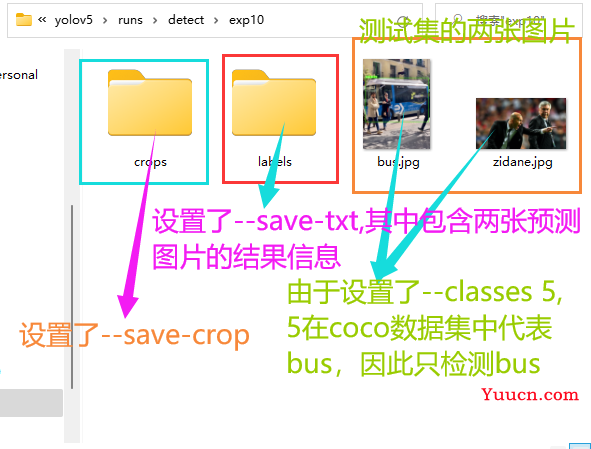 yolov5——detect.py代码【注释、详解、使用教程】