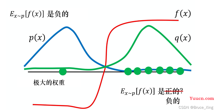 强化学习PPO从理论到代码详解(2)---PPO1和PPO2