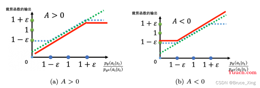 强化学习PPO从理论到代码详解(2)---PPO1和PPO2