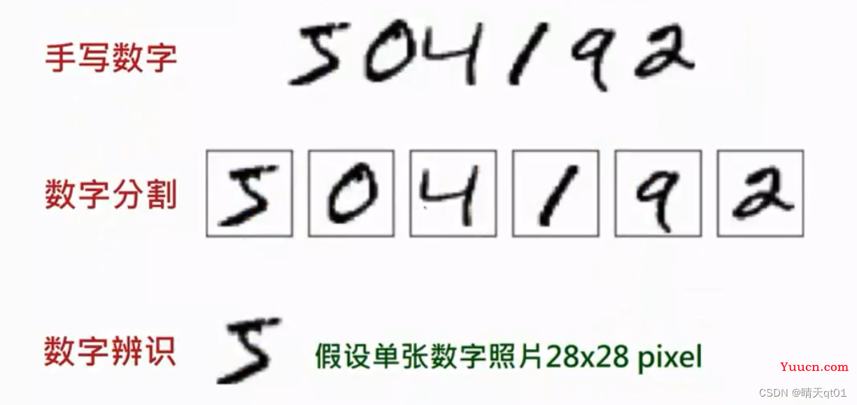 【机器学习算法】神经网络与深度学习-3 BP神经网络