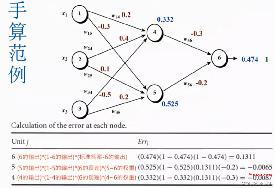 【机器学习算法】神经网络与深度学习-3 BP神经网络