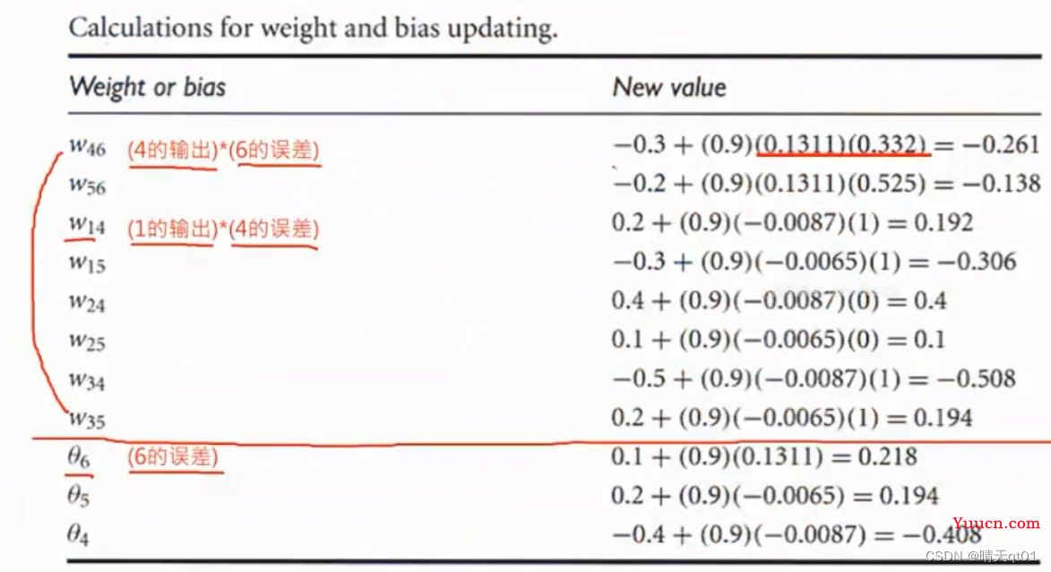 【机器学习算法】神经网络与深度学习-3 BP神经网络