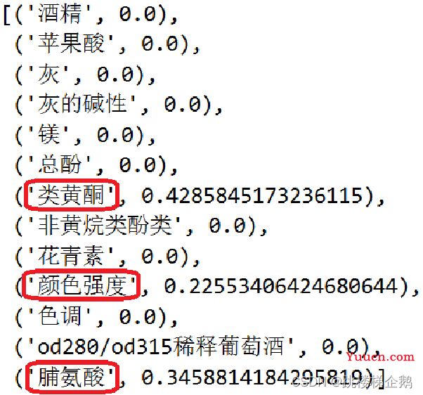 【人工智能】机器学习中的决策树