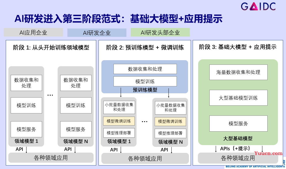 大模型时代的“Linux”生态，开启人工智能新十年