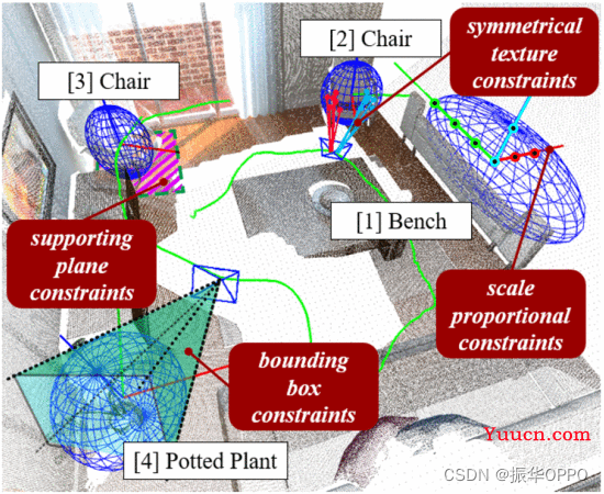 【视觉SLAM】SO-SLAM: Semantic Object SLAM With Scale Proportional and Symmetrical Texture Constraints