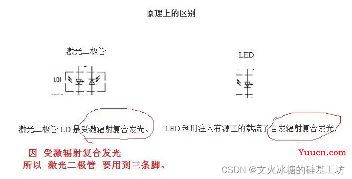 [激光器原理与应用-5]：激光二极管LD (Laser Diode)与激光二极管驱动器(LD驱动器）