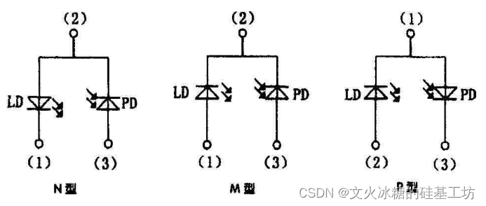 [激光器原理与应用-5]：激光二极管LD (Laser Diode)与激光二极管驱动器(LD驱动器）