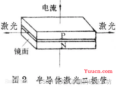 [激光器原理与应用-5]：激光二极管LD (Laser Diode)与激光二极管驱动器(LD驱动器）