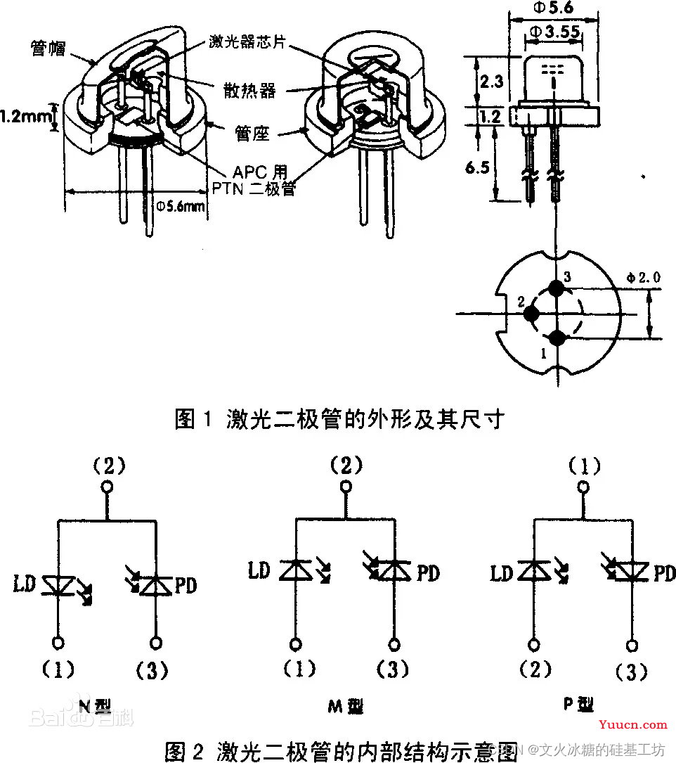 [激光器原理与应用-5]：激光二极管LD (Laser Diode)与激光二极管驱动器(LD驱动器）