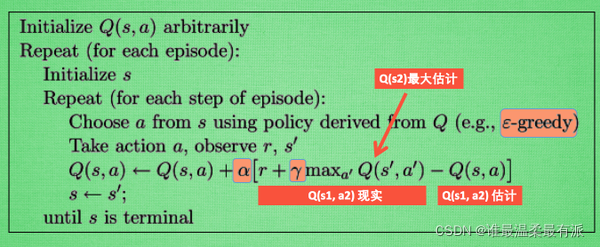 【强化学习】Q-Learning算法详解