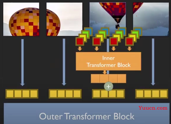 Transformer在计算机视觉中的应用-VIT、TNT模型