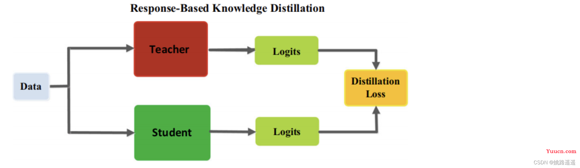 【知识蒸馏】知识蒸馏（Knowledge Distillation）技术详解