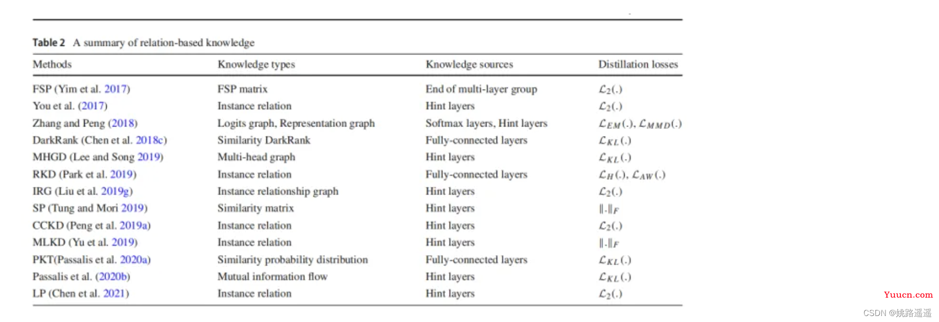 【知识蒸馏】知识蒸馏（Knowledge Distillation）技术详解