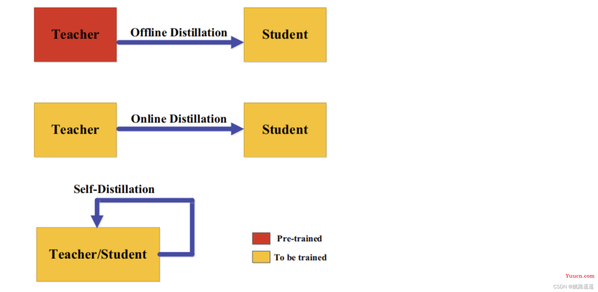 【知识蒸馏】知识蒸馏（Knowledge Distillation）技术详解