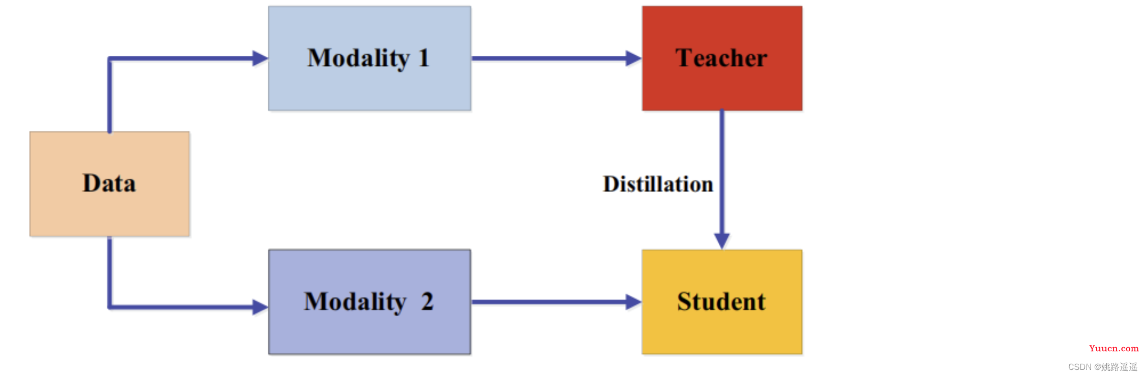 【知识蒸馏】知识蒸馏（Knowledge Distillation）技术详解