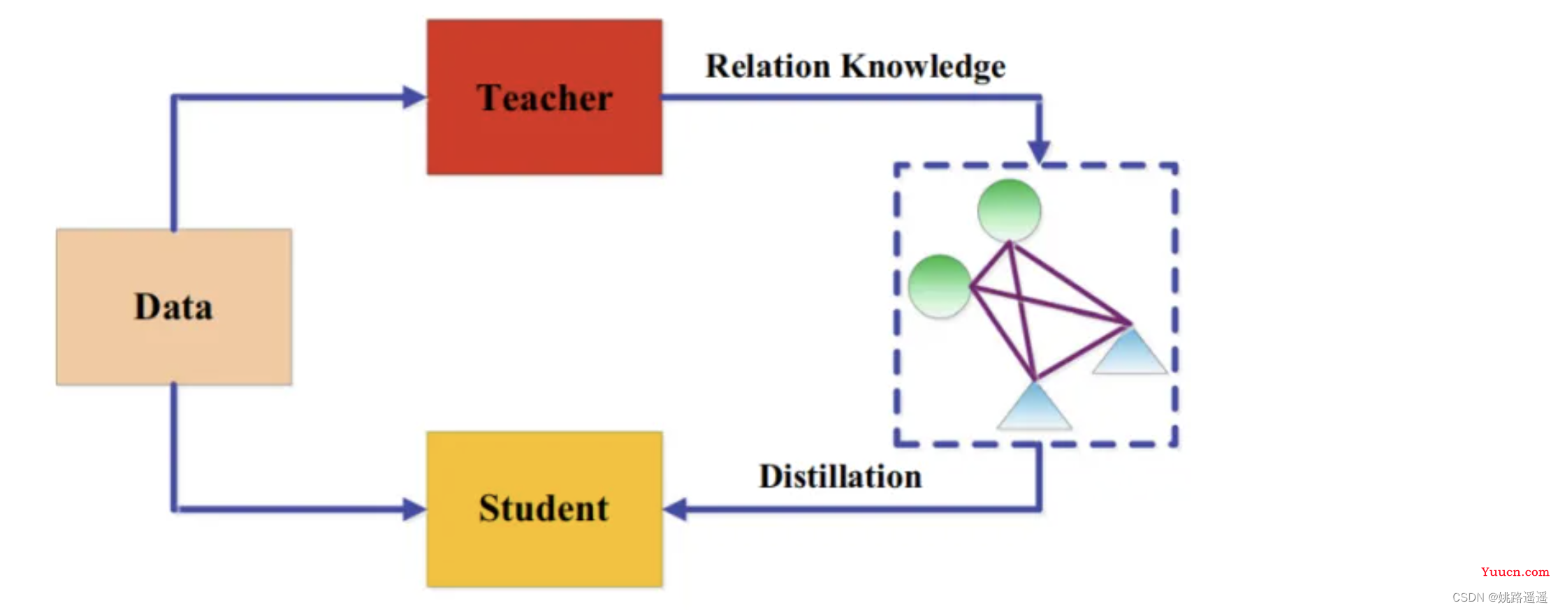 【知识蒸馏】知识蒸馏（Knowledge Distillation）技术详解