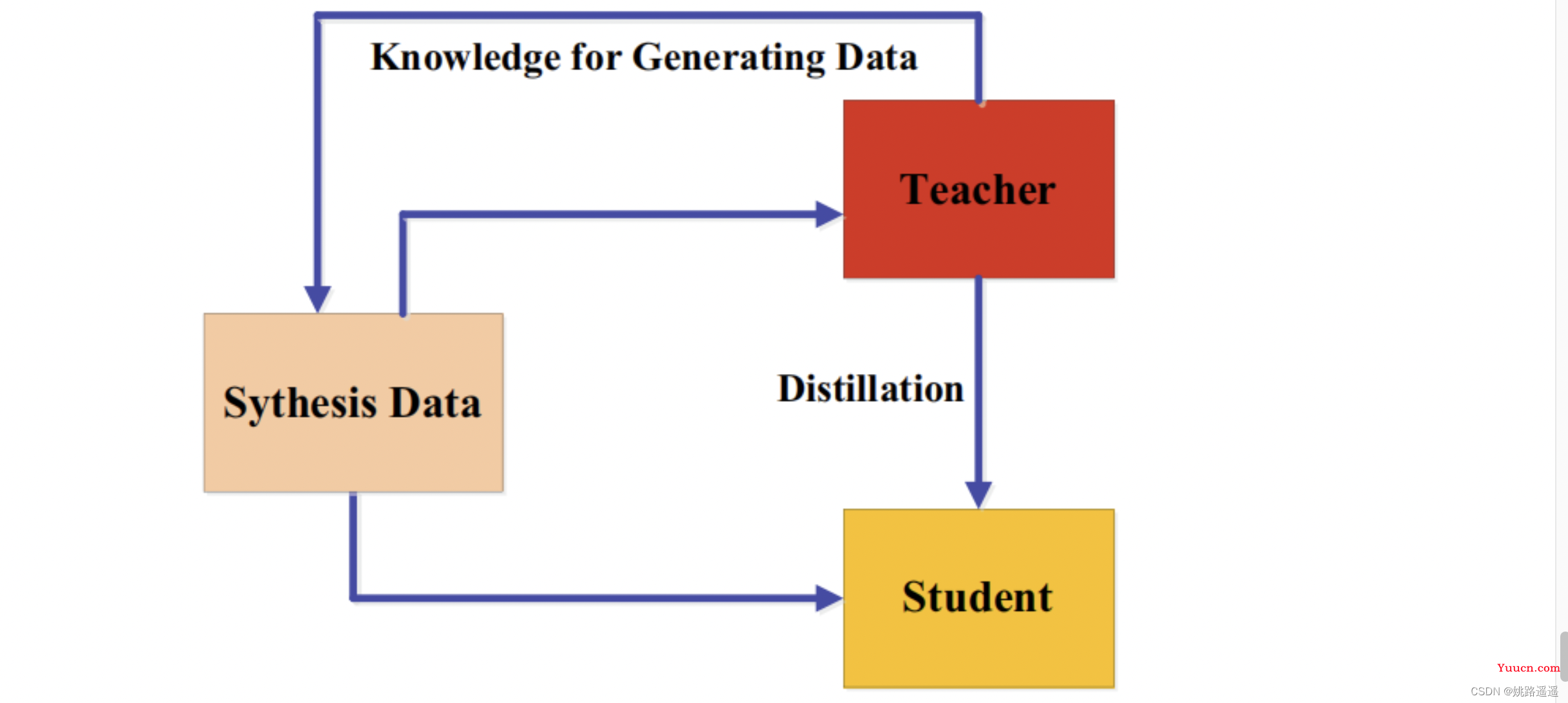 【知识蒸馏】知识蒸馏（Knowledge Distillation）技术详解