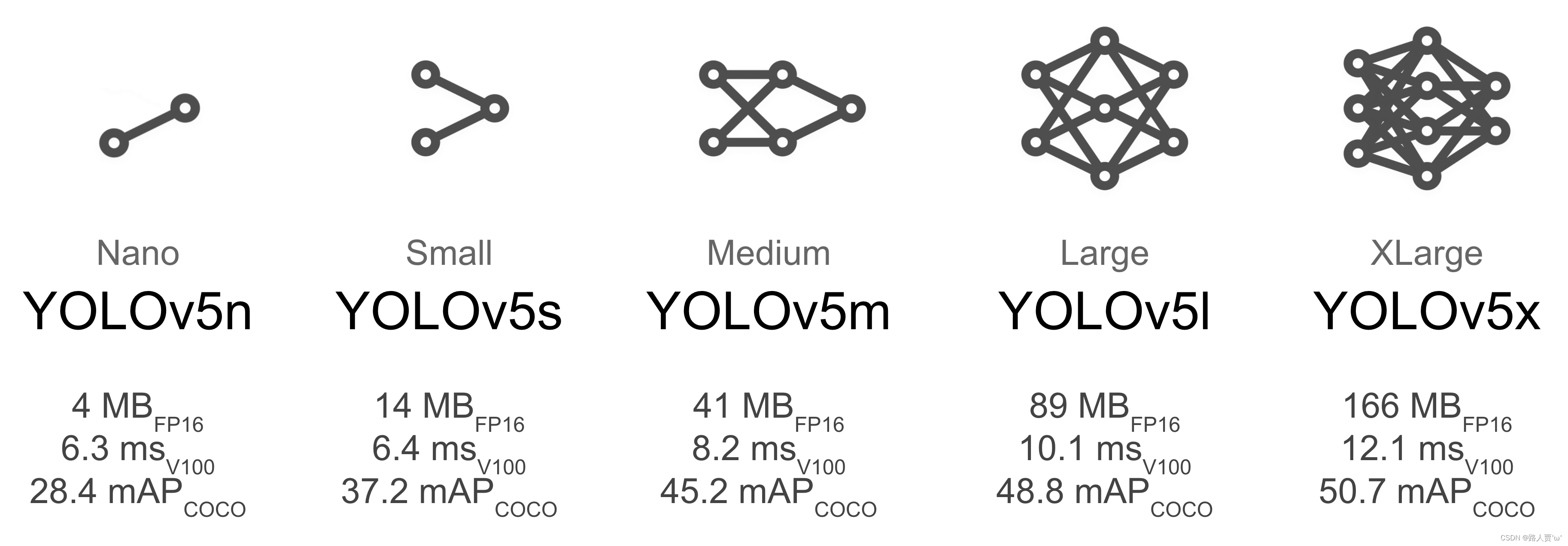 【YOLO系列】YOLOv5超详细解读（网络详解）