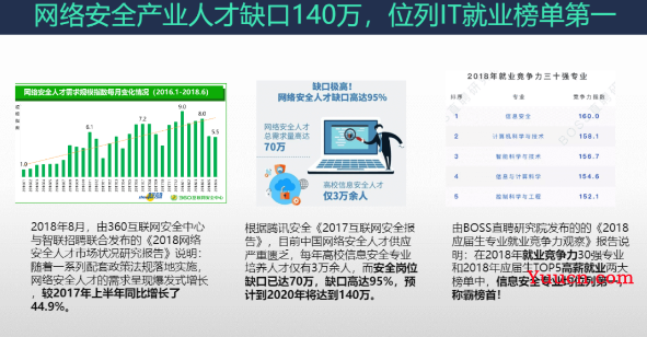 为什么说网络安全行业是 IT 行业最后的红利？