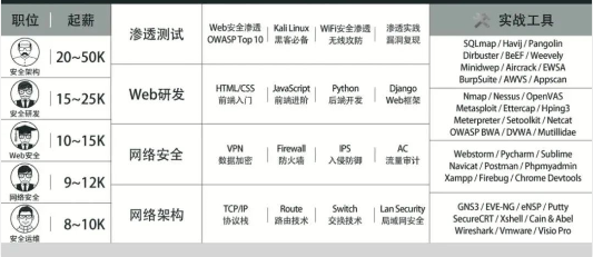 为什么说网络安全行业是 IT 行业最后的红利？