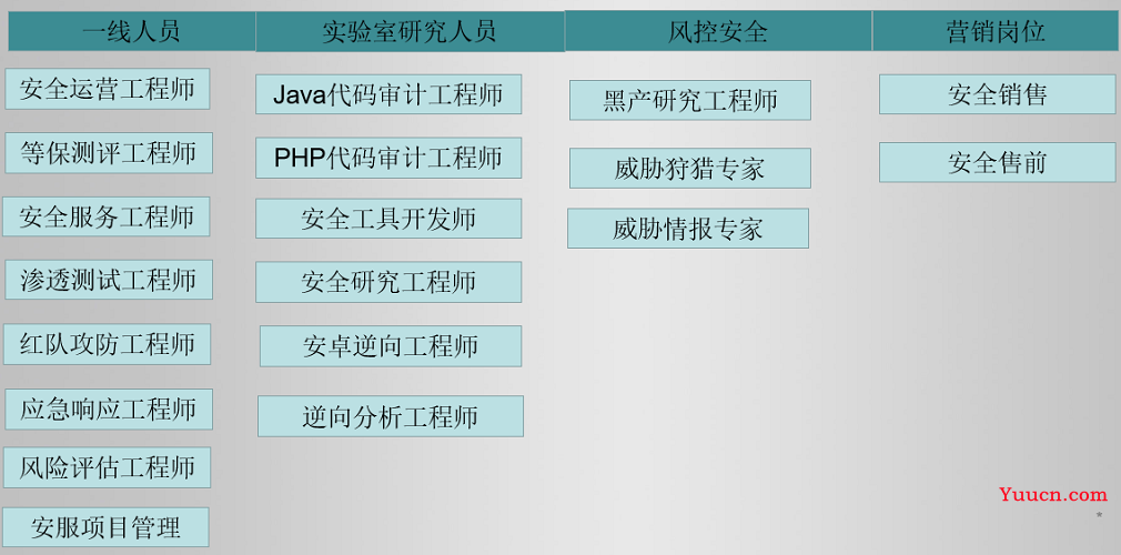 为什么说网络安全行业是 IT 行业最后的红利？