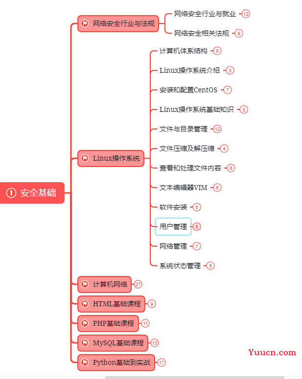 为什么说网络安全行业是 IT 行业最后的红利？