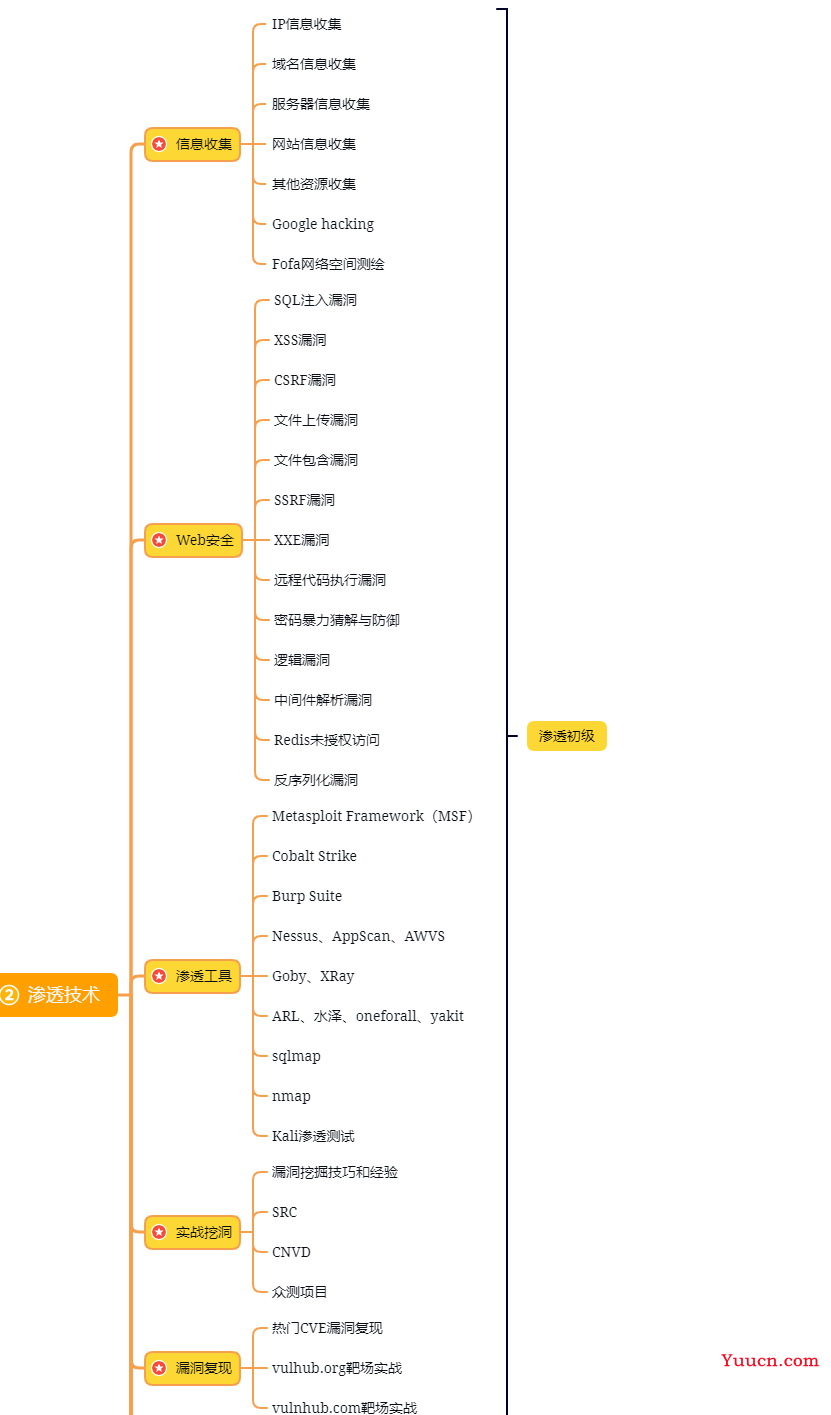 为什么说网络安全行业是 IT 行业最后的红利？