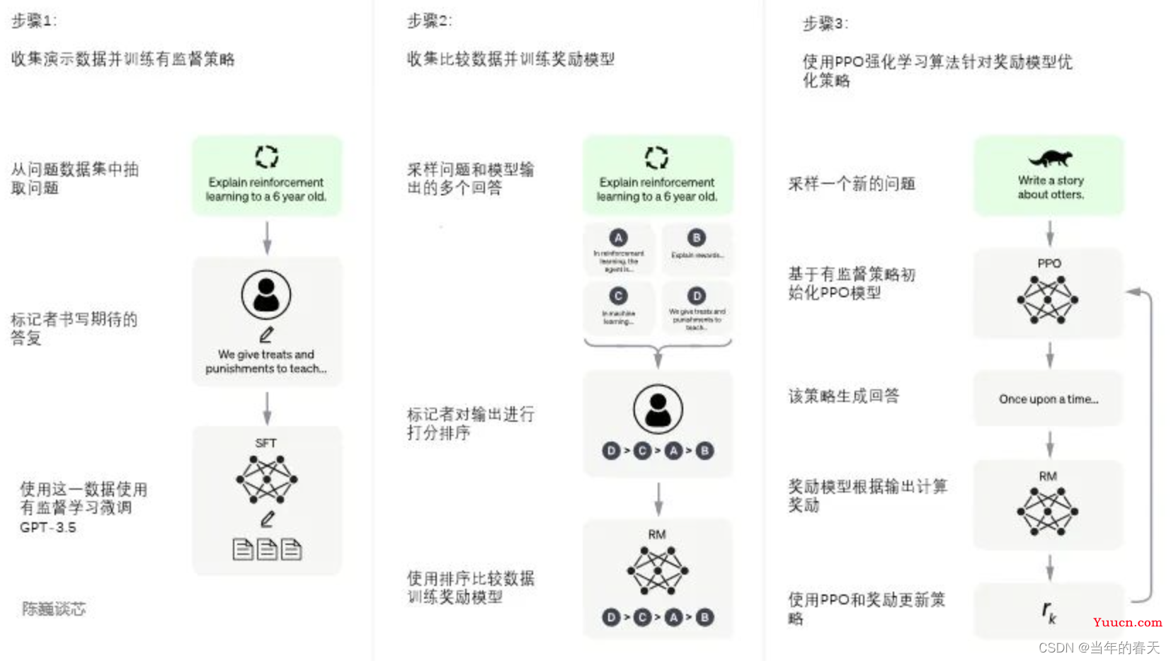 人工智能大模型之ChatGPT原理解析