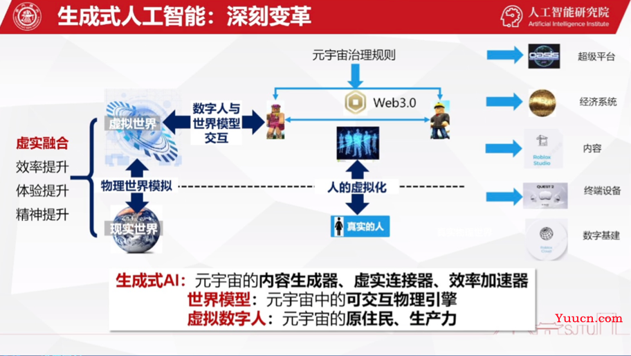 通过CSIG—走进合合信息探讨生成式AI及文档图像处理的前景和价值