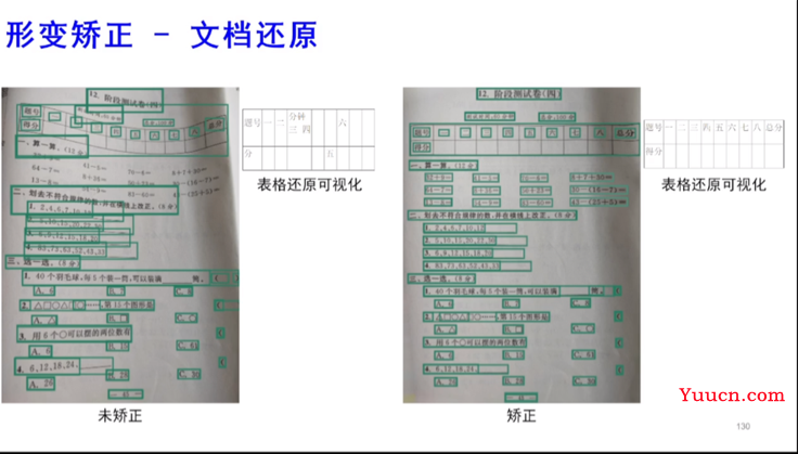 通过CSIG—走进合合信息探讨生成式AI及文档图像处理的前景和价值