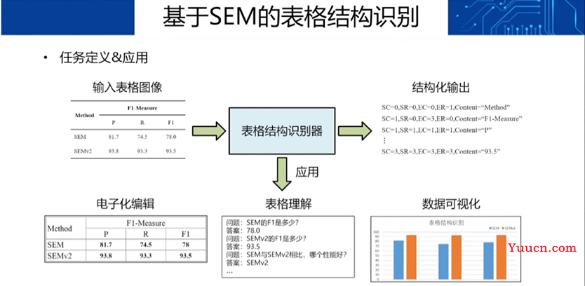 通过CSIG—走进合合信息探讨生成式AI及文档图像处理的前景和价值