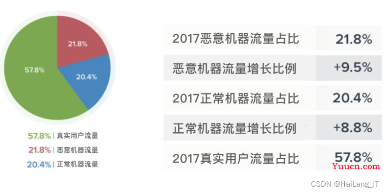 [毕业设计]2022-2023年最新最全计算机专业毕设选题推荐汇总