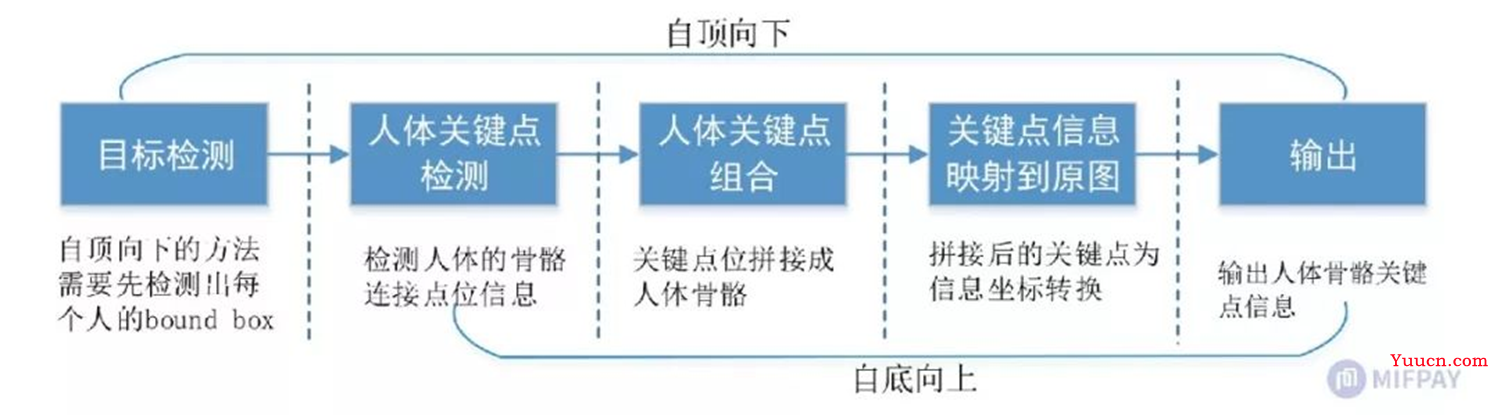 计算机视觉之姿态识别（原理+代码实操）