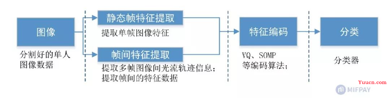 计算机视觉之姿态识别（原理+代码实操）